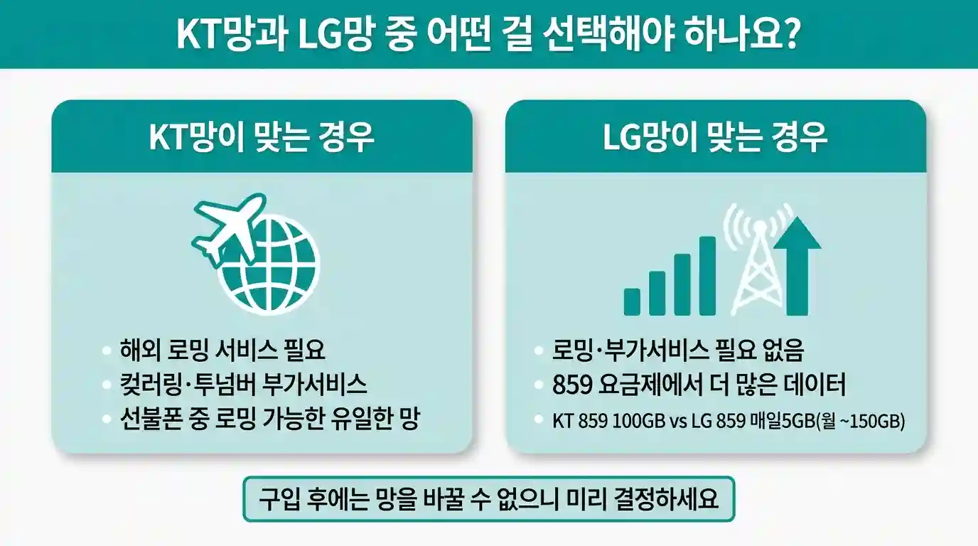 선불폰 유심, 다이소 vs 편의점 — 뭐가 다르고 어디서 사야 할까