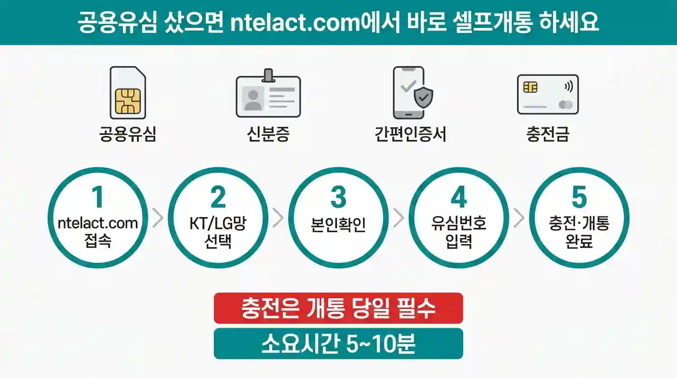 선불폰 유심, 다이소 vs 편의점 — 뭐가 다르고 어디서 사야 할까