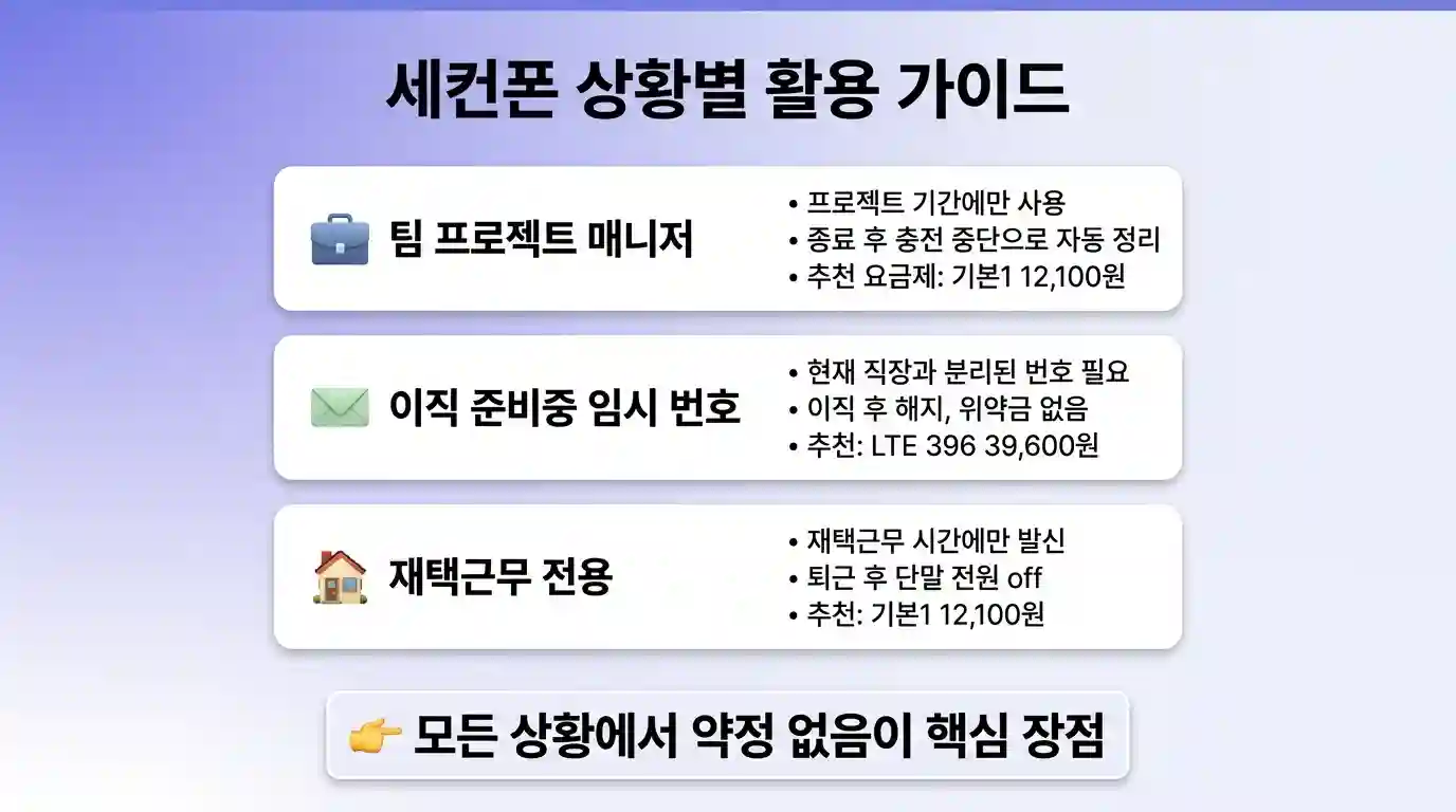 직장인 선불폰 세컨폰 사용 전 알아두면 좋은 점 — 제한사항 안내