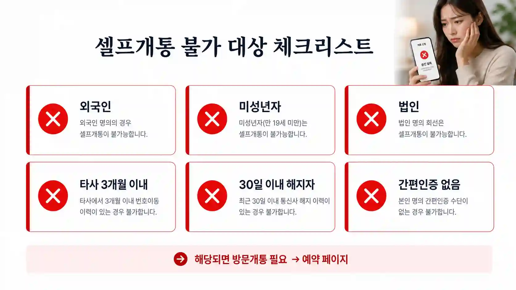 알뜰폰 셀프개통 불가 대상 목록 — 방문개통이 필요한 조건