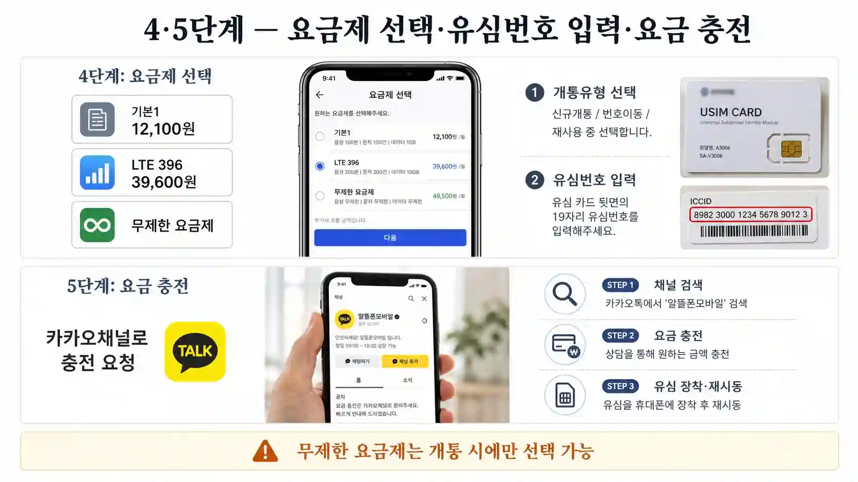 알뜰폰 셀프개통 유심번호 입력·요금제 선택·요금 충전 화면
