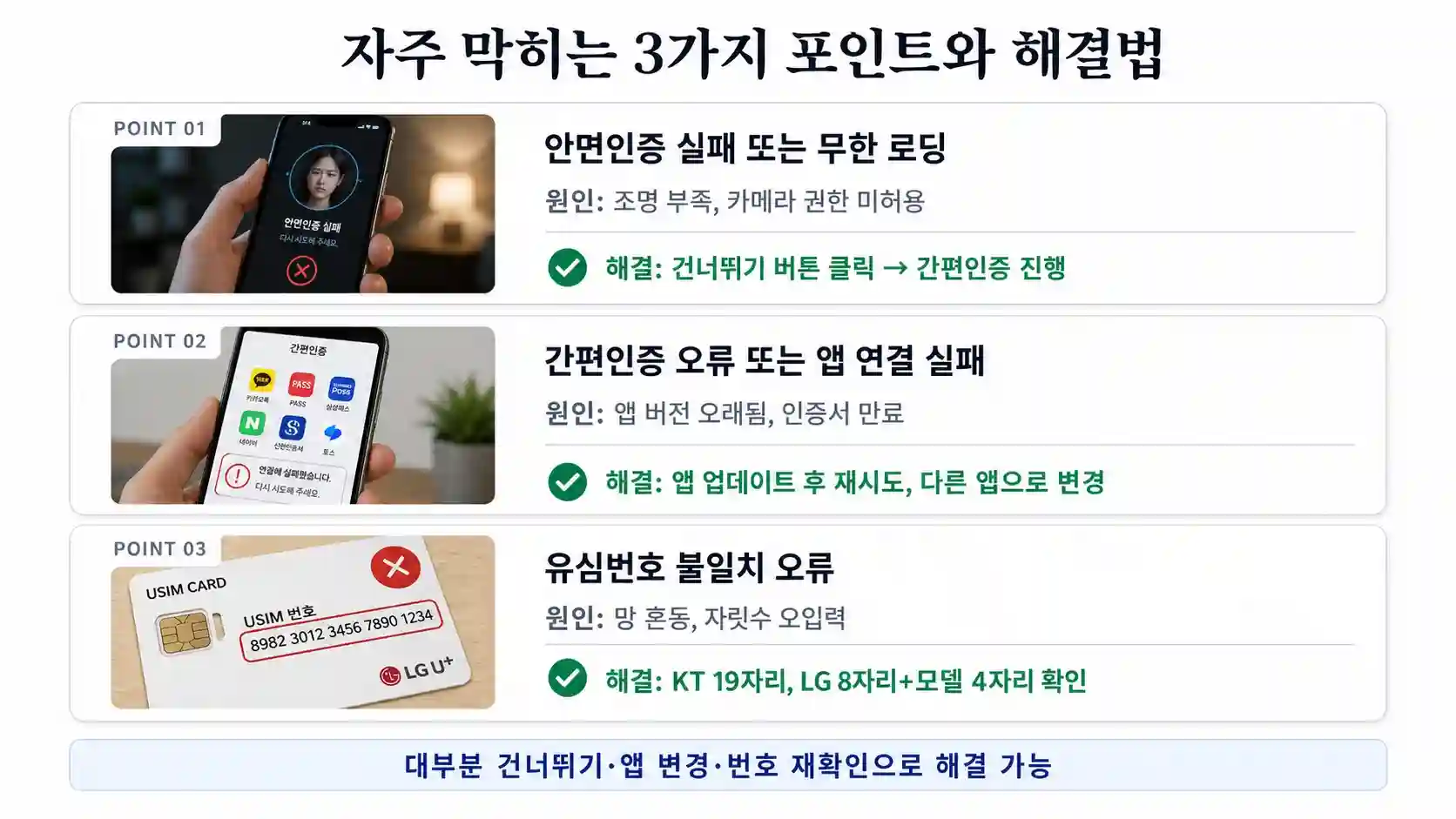 알뜰폰 셀프개통 자주 막히는 3가지 포인트 안내 도표