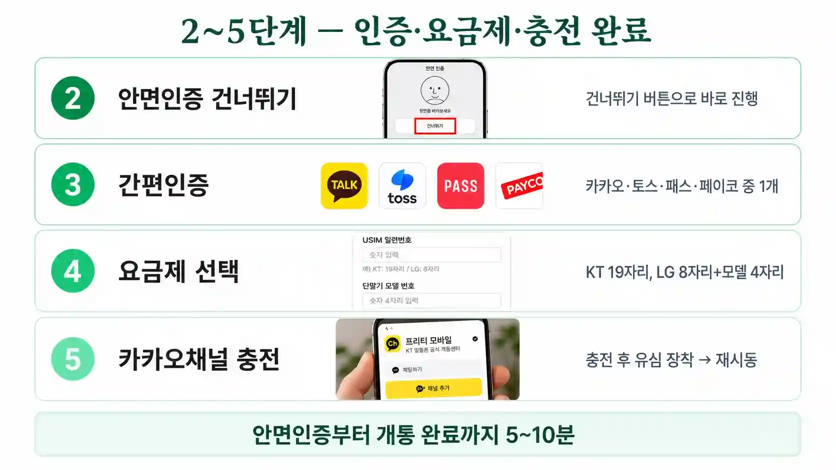 일산 선불폰 알뜰폰 안면인증 간편인증 요금제 선택 화면