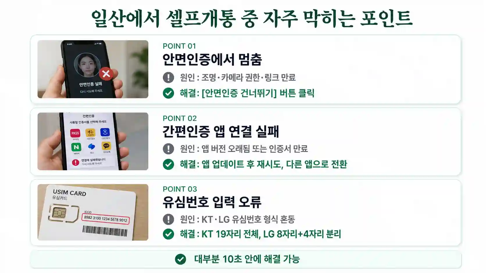 일산 선불폰 알뜰폰 셀프개통 자주 막히는 포인트 해결법 안내