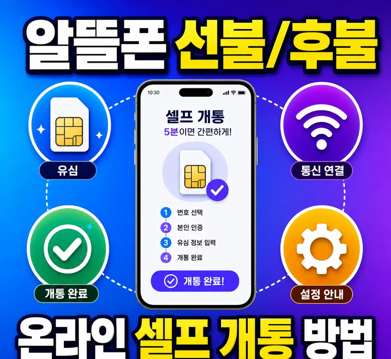 알뜰폰 선불 후불 온라인 셀프 개통 방법