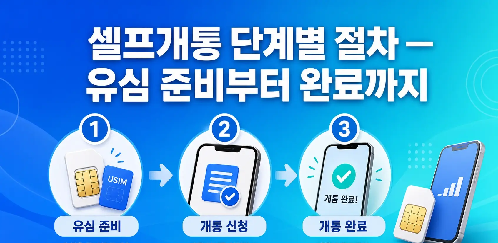 알뜰폰 선불 후불 온라인 셀프 개통 방법