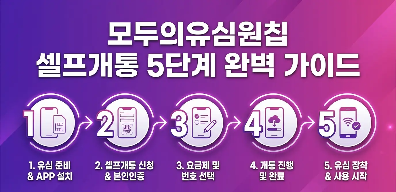 모두의유심원칩으로 5분 셀프개통 사용법 완벽 정리