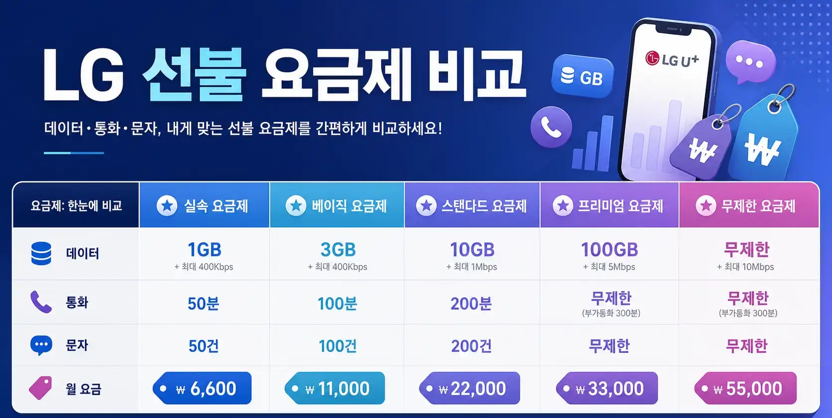LG모두의유심원칩 온라인 셀프개통 정리