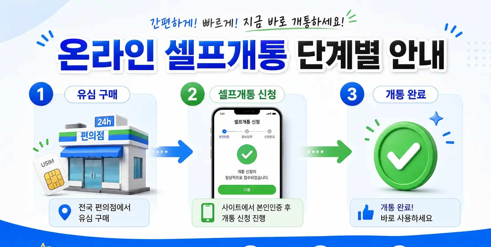 LG모두의유심원칩 온라인 셀프개통 정리