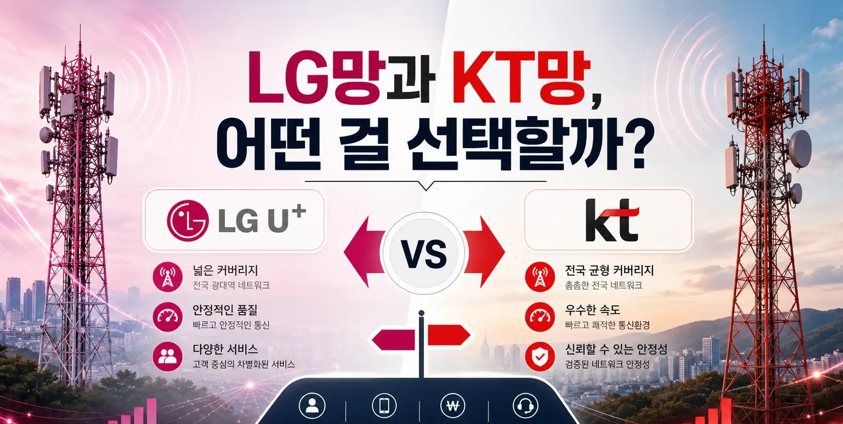 LG모두의유심원칩 온라인 셀프개통 정리