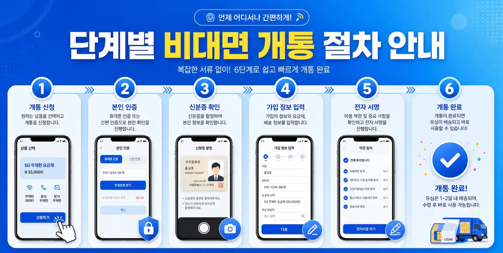 선불폰 연휴에도 바로 사용 가능한 비대면 진행방법 안내