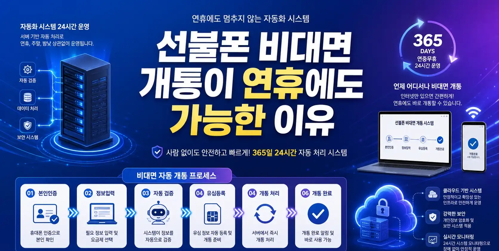 선불폰 연휴에도 바로 사용 가능한 비대면 진행방법 안내