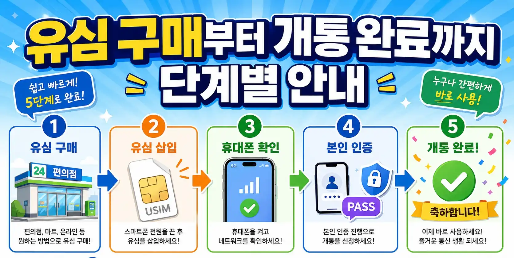 알뜰폰 셀프개통 생각보다 쉬웠던 이유와 당일 사용 방법 정리