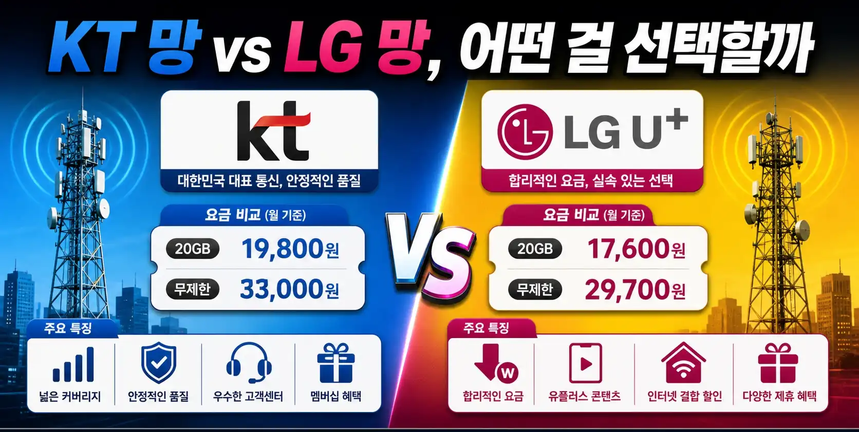 알뜰폰 셀프개통 생각보다 쉬웠던 이유와 당일 사용 방법 정리
