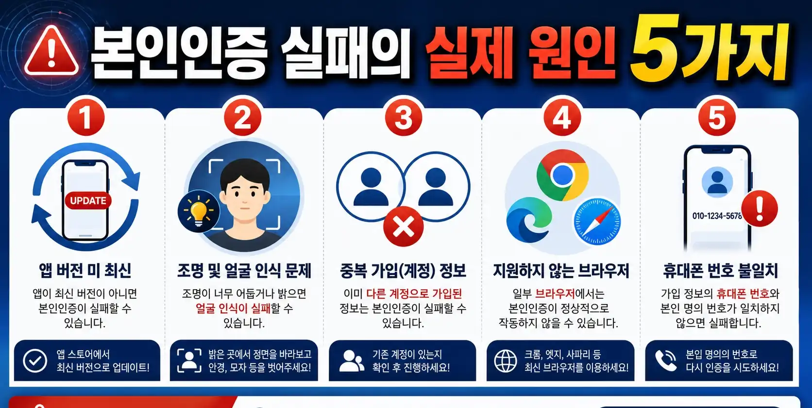 KT바로유심 본인인증안될때 계속 실패하다 다시 성공했던 실제 방법