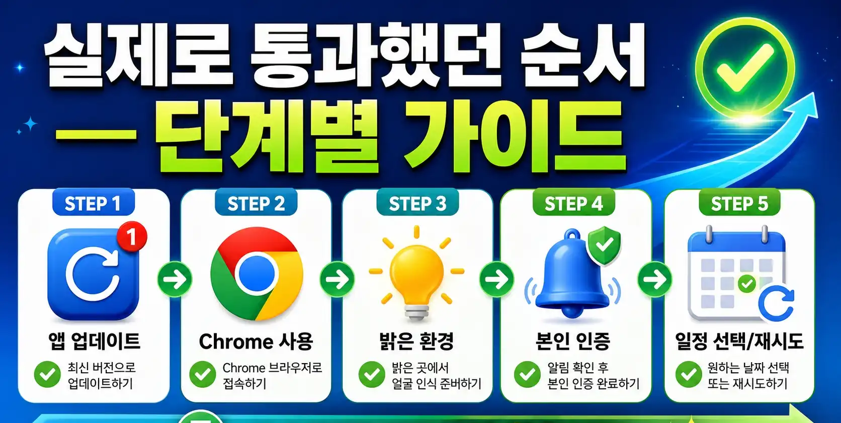 KT바로유심 본인인증안될때 계속 실패하다 다시 성공했던 실제 방법