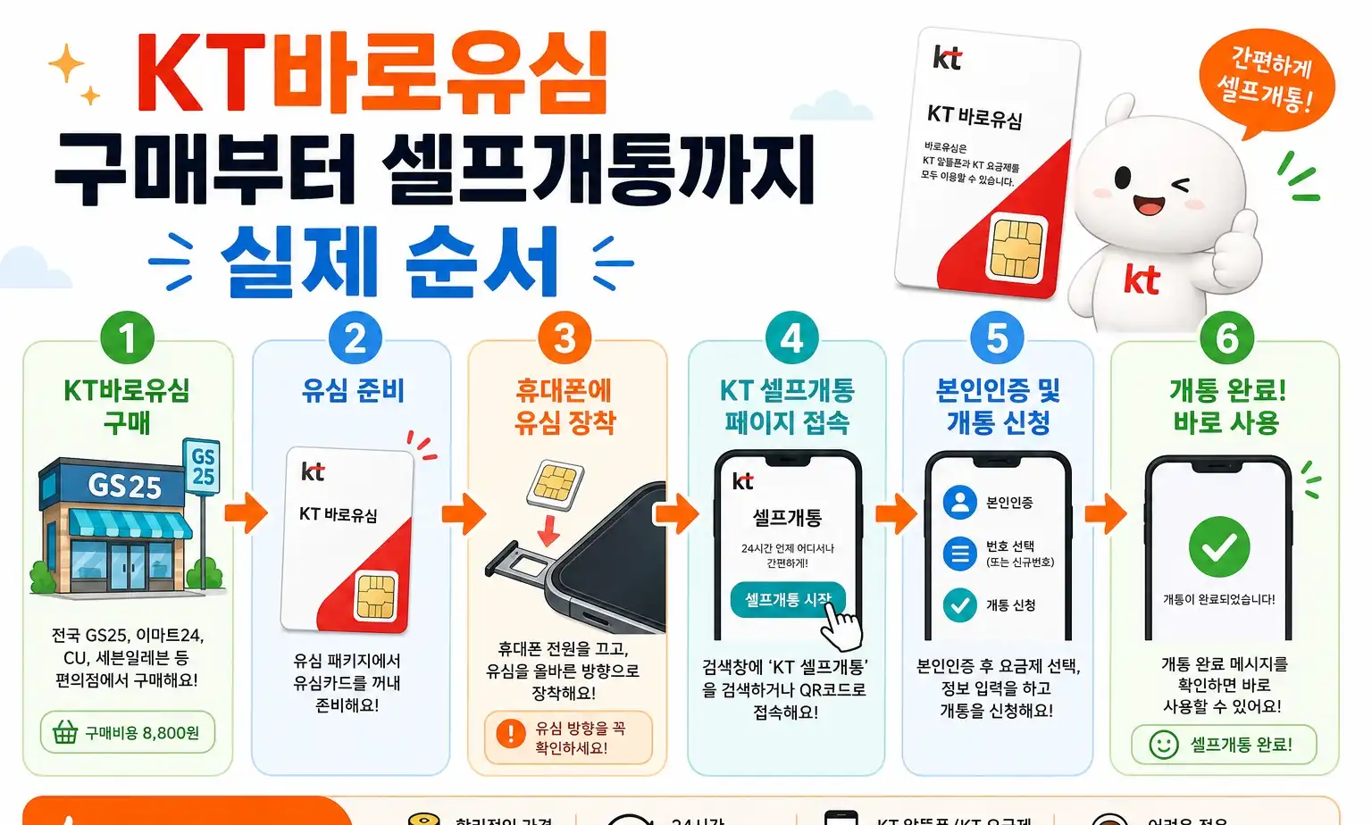 해외로밍 되는곳 찾다가 KT바로유심으로 해결한 후기