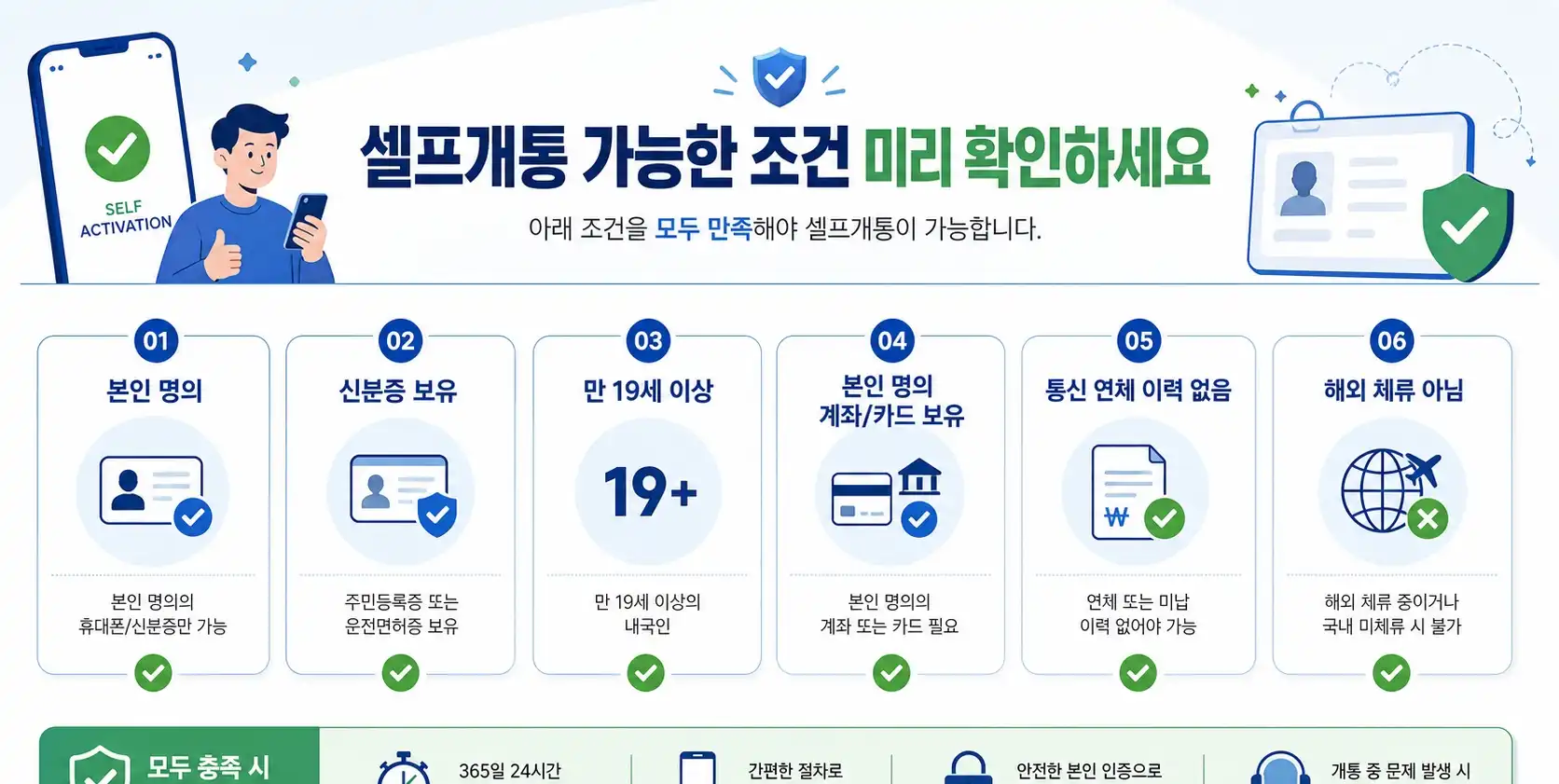 해외로밍 되는곳 찾다가 KT바로유심으로 해결한 후기