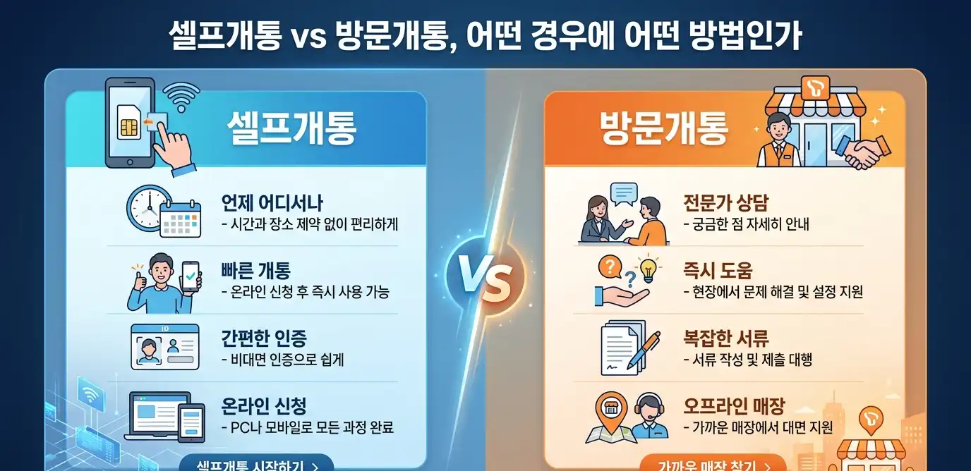 번호 정지 걱정돼서 선불폰 당일개통 가능했던 조건 정리