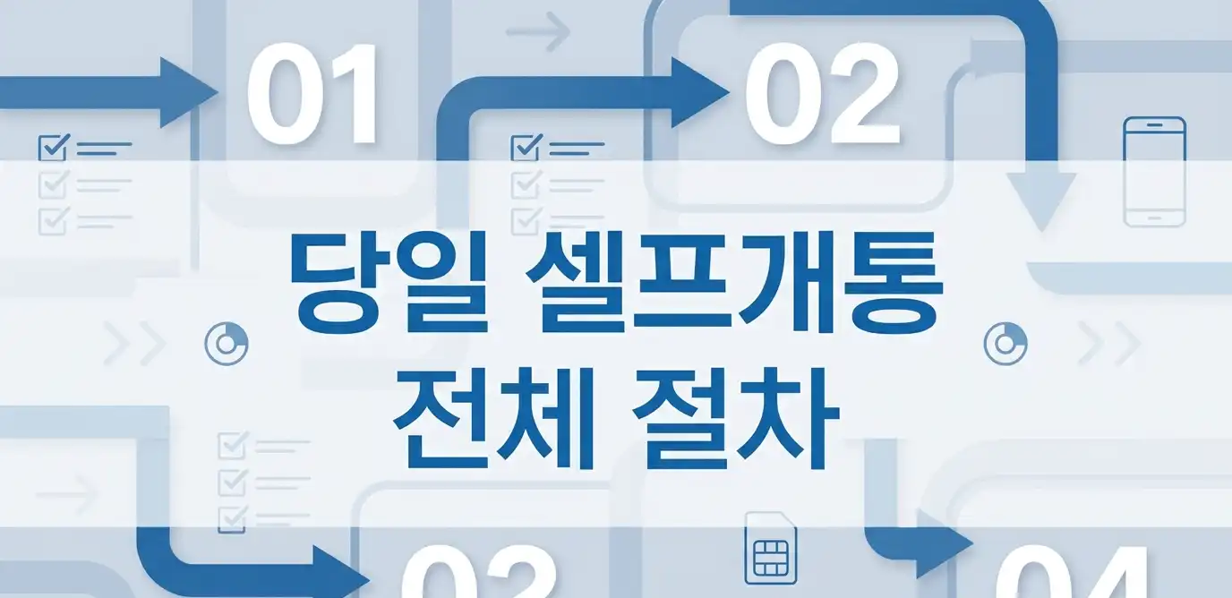 알뜰폰 유심퀵배송으로 당일 바로 사용하는 방법 정리