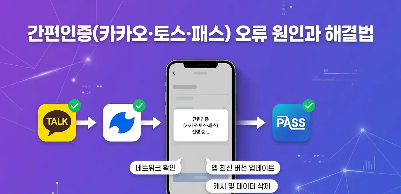 선불유심 본인인증 오류 때문에 막혔을 때 해결 방법 정리