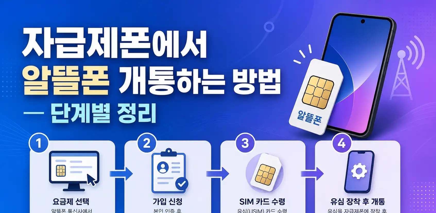 5G요금제 알뜰폰 자급제폰 사용방법 정리