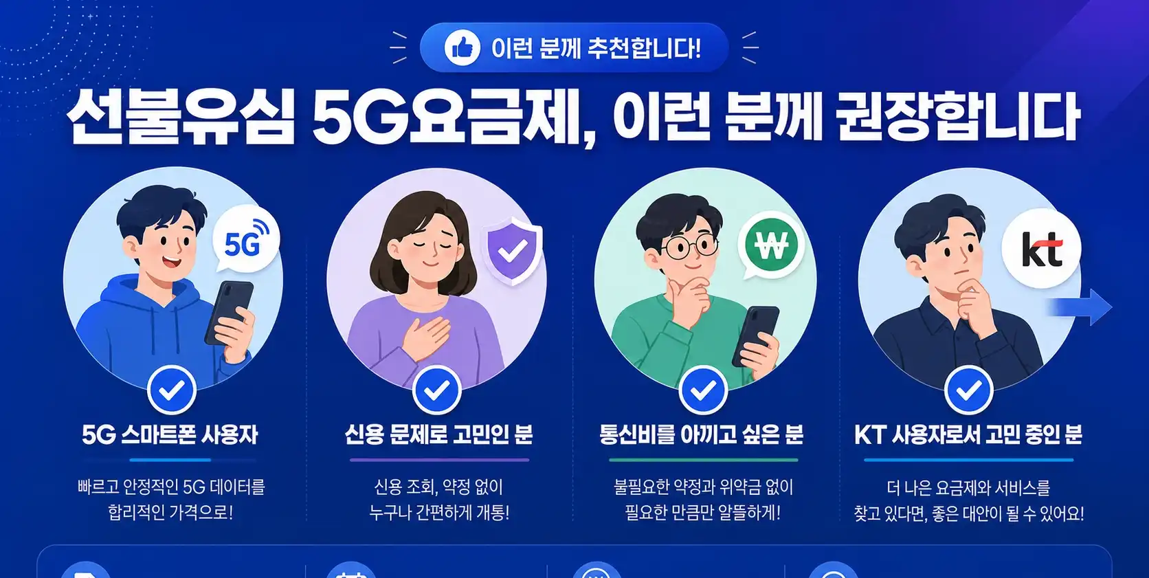 선불유심 5G요금제 온라인 개통방법 안내