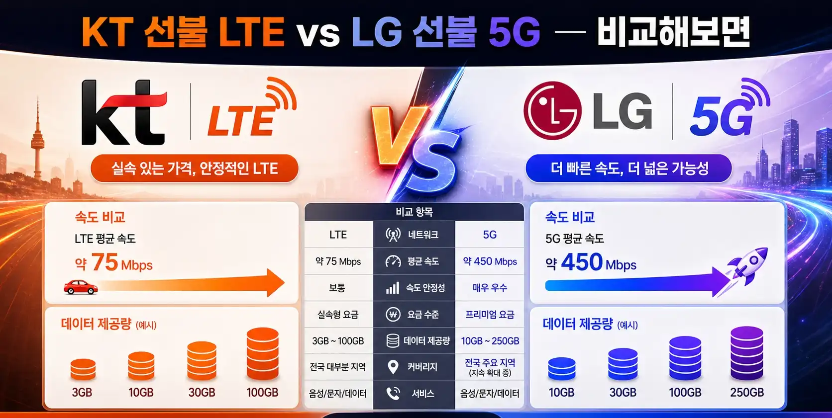 선불유심 5G요금제 온라인 개통방법 안내