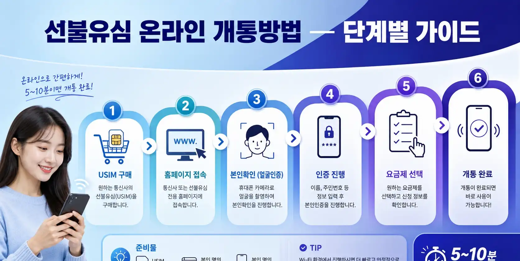 선불유심 5G요금제 온라인 개통방법 안내