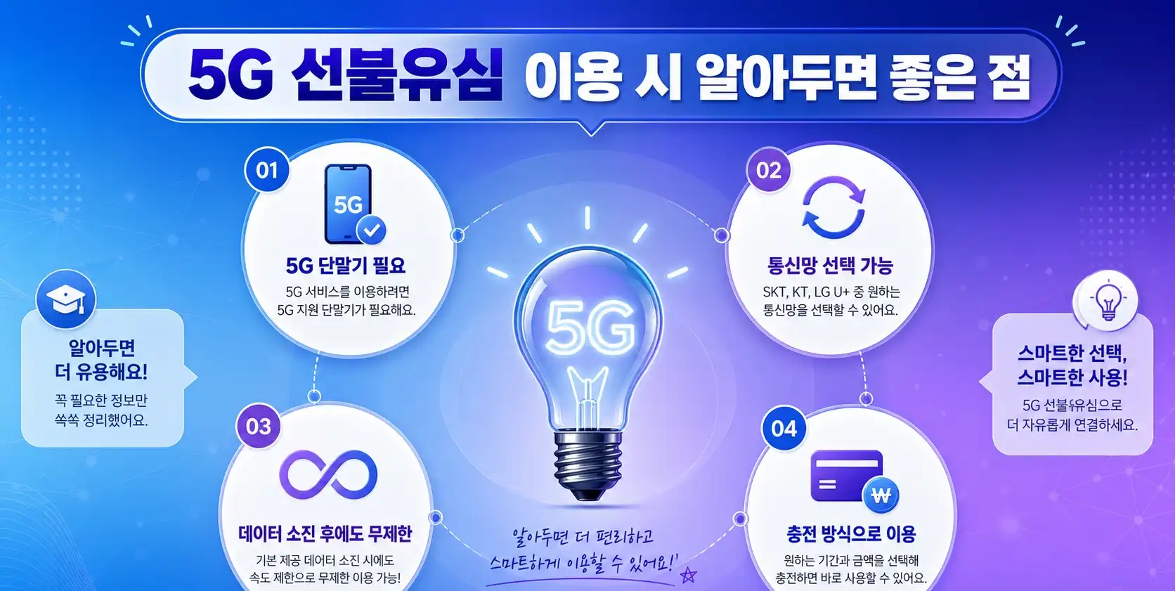 선불유심 5G요금제 온라인 개통방법 안내