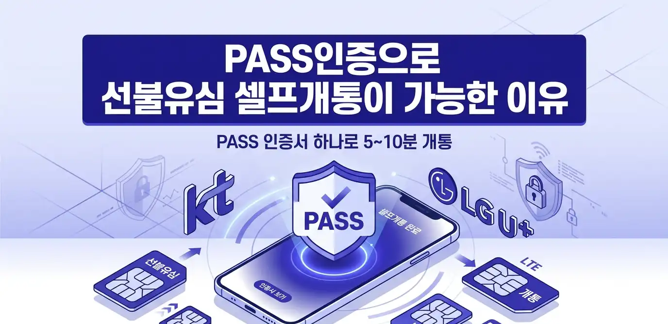 PASS인증 선불유심 셀프개통 진행방법 안내