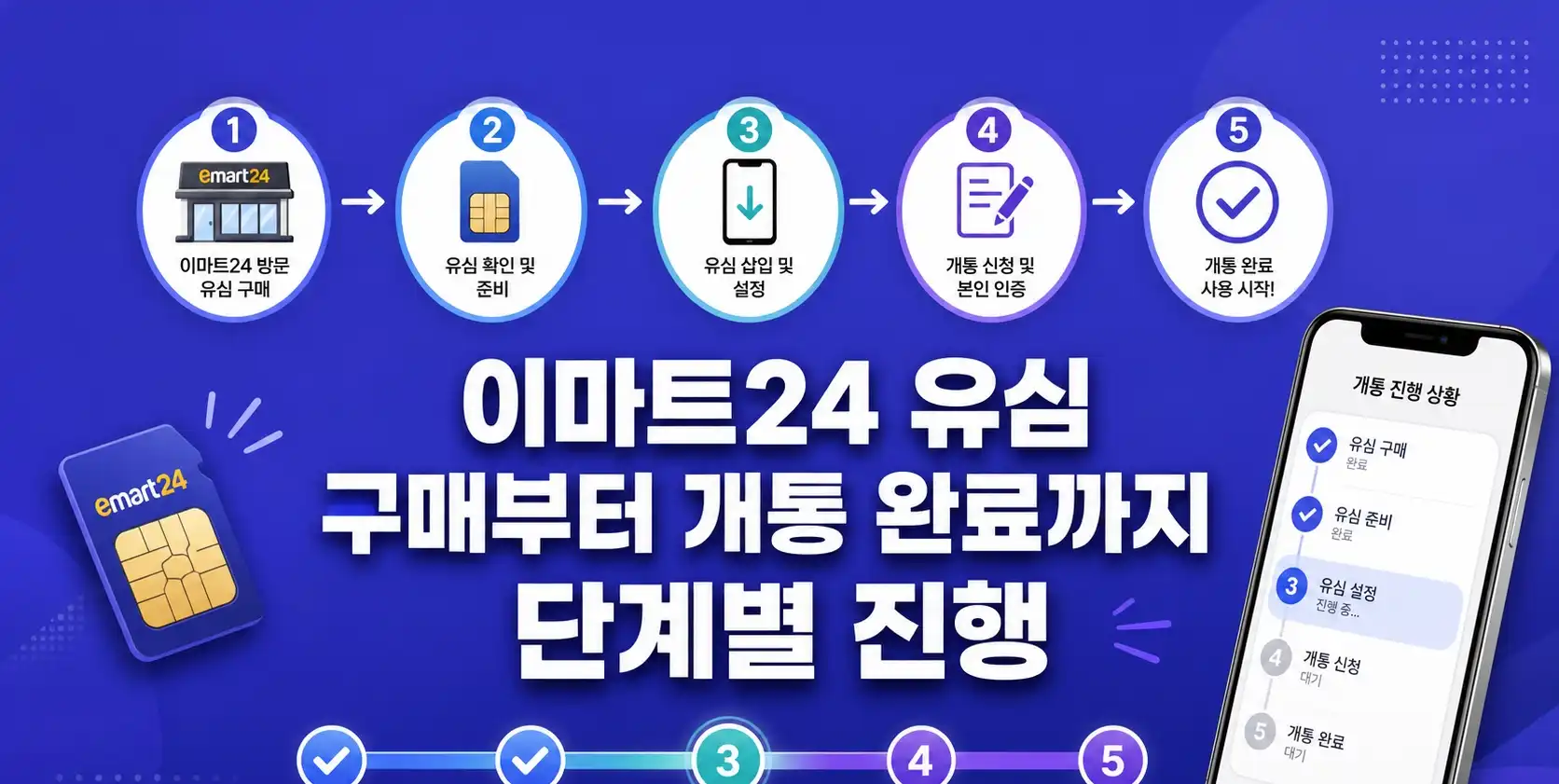 이마트24유심 국민은행인증 사용 방법 안내