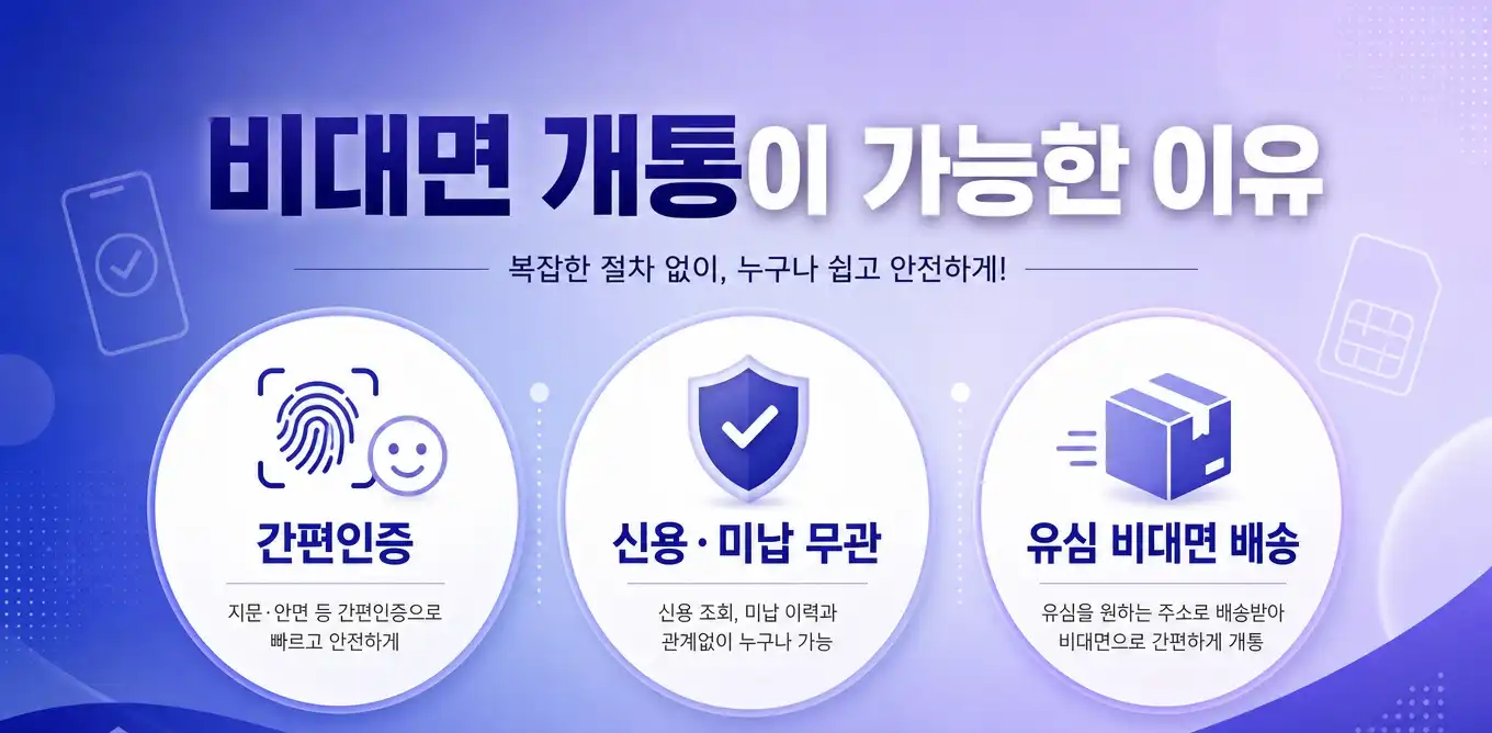 5G요금제 선불유심 비대면 개통 순서 안내