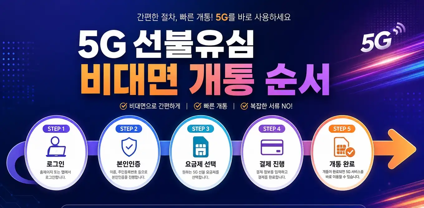 5G요금제 선불유심 비대면 개통 순서 안내