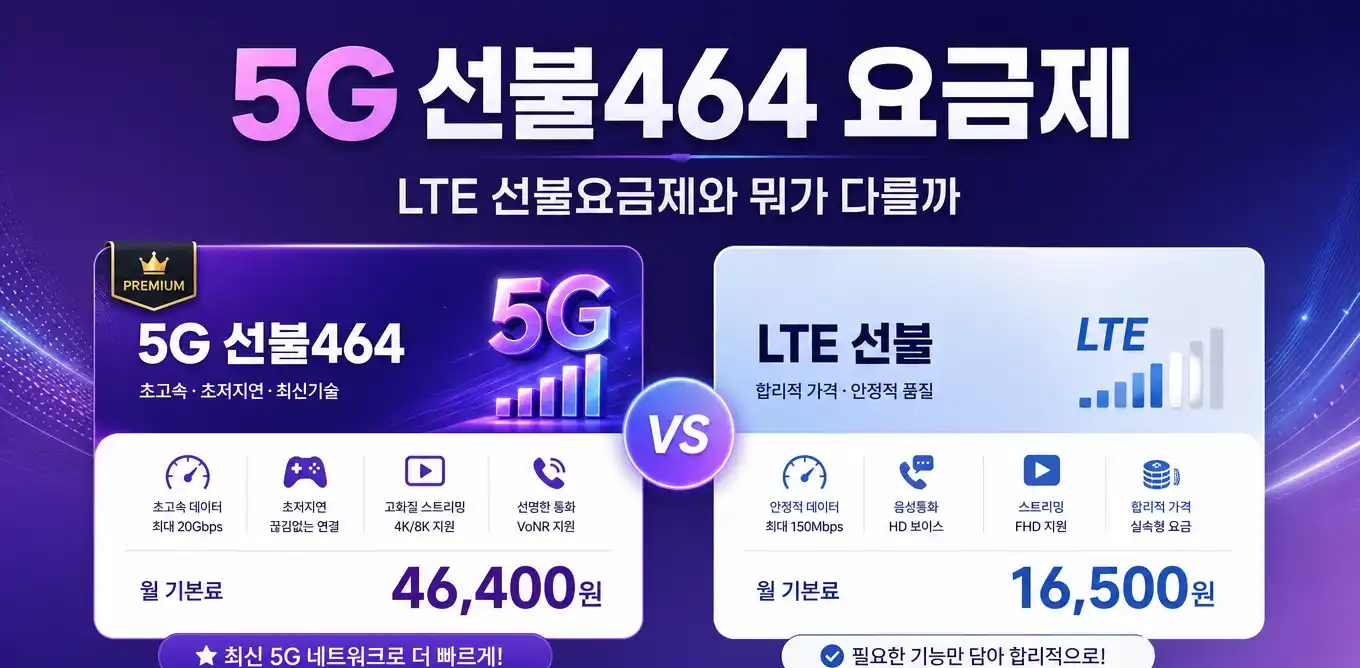 5G요금제 선불유심 비대면 개통 순서 안내
