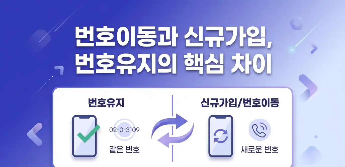 알뜰폰 통신연체 상태에서 번호 유지하는 방법 안내