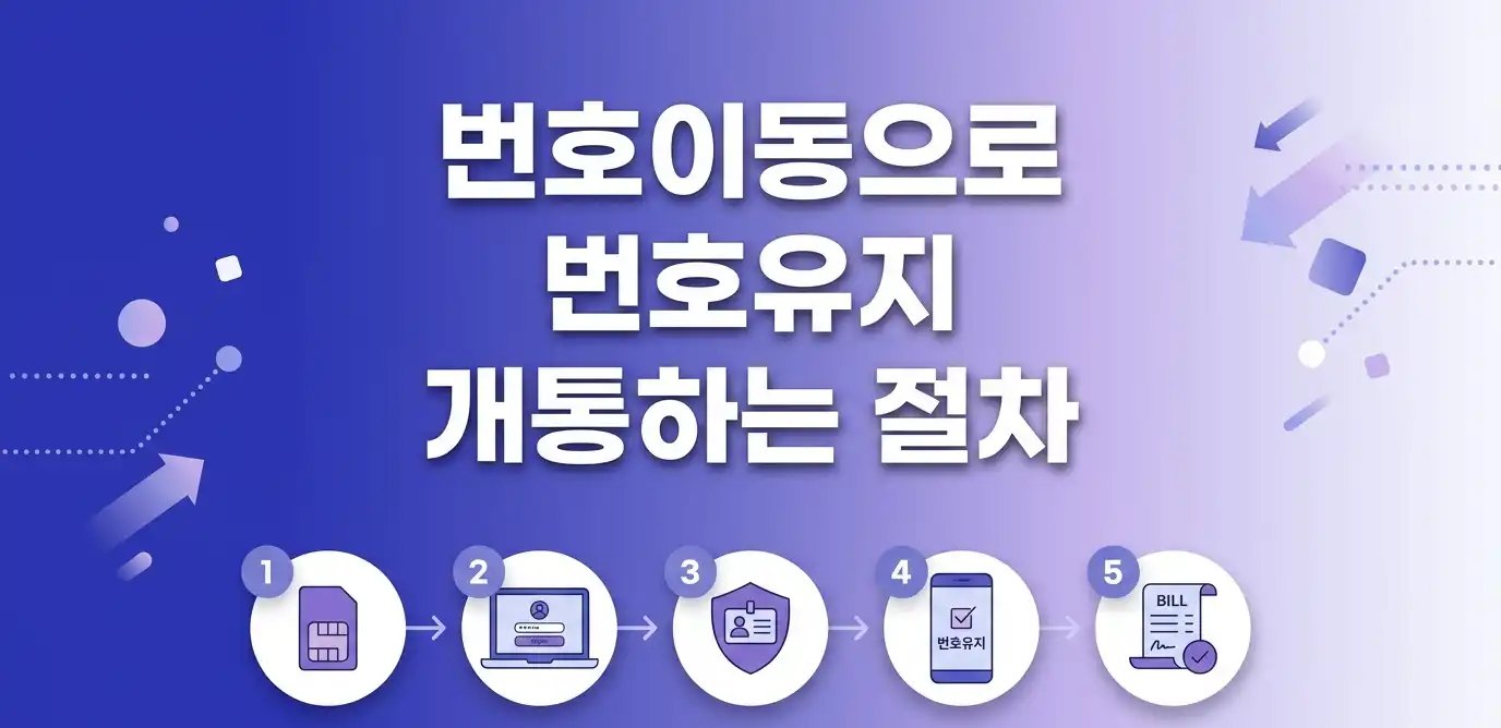알뜰폰 통신연체 상태에서 번호 유지하는 방법 안내