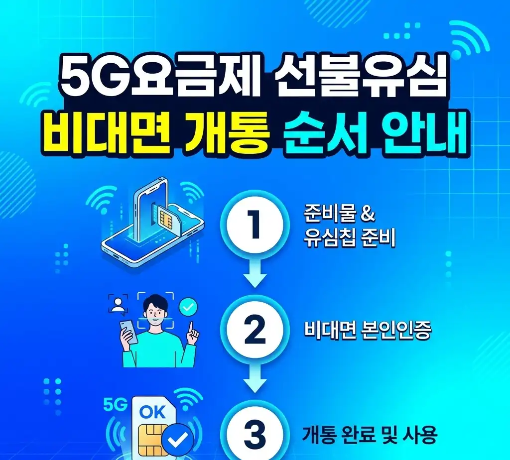 5G요금제 선불유심 비대면 개통 순서 안내