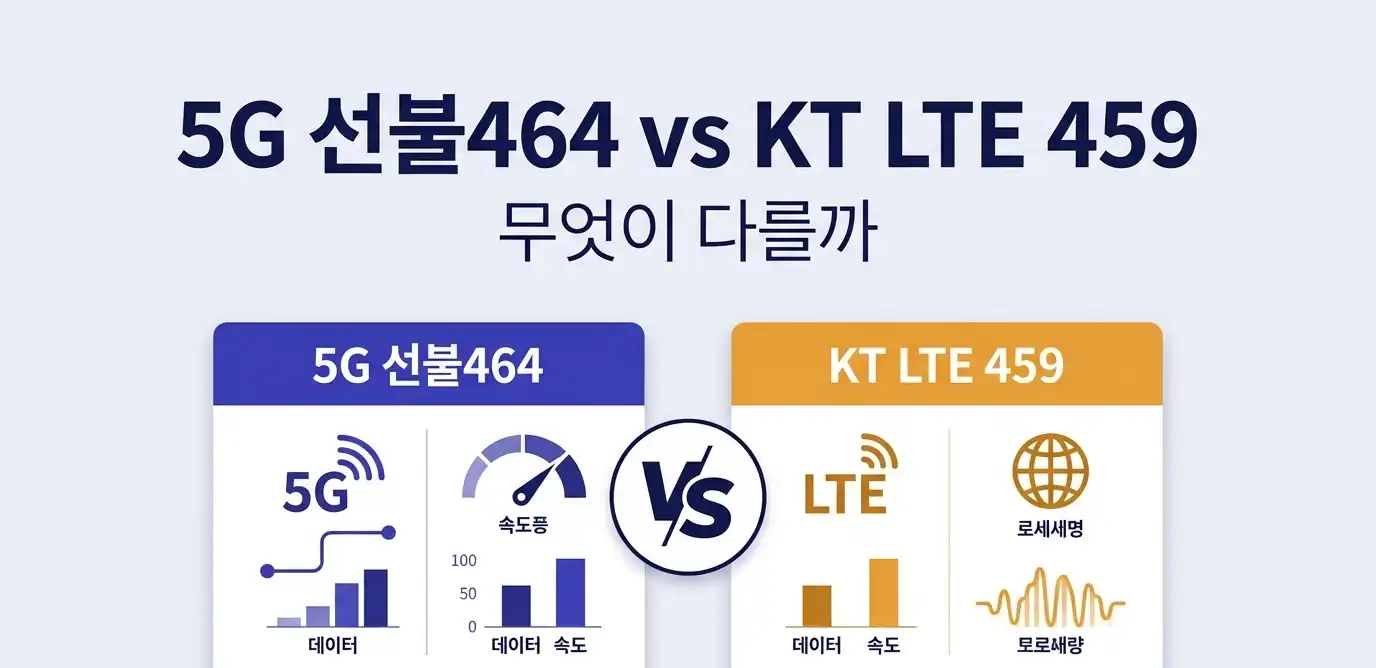 5G요금제 선불유심 비대면 개통 순서 안내