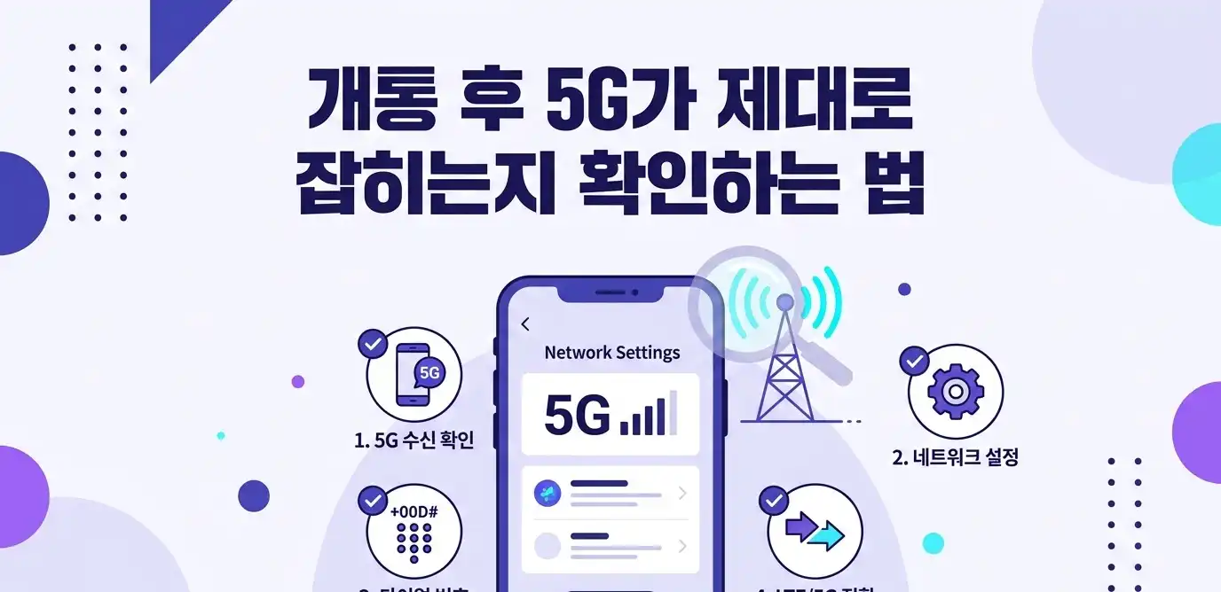 5G요금제 선불유심 비대면 개통 순서 안내