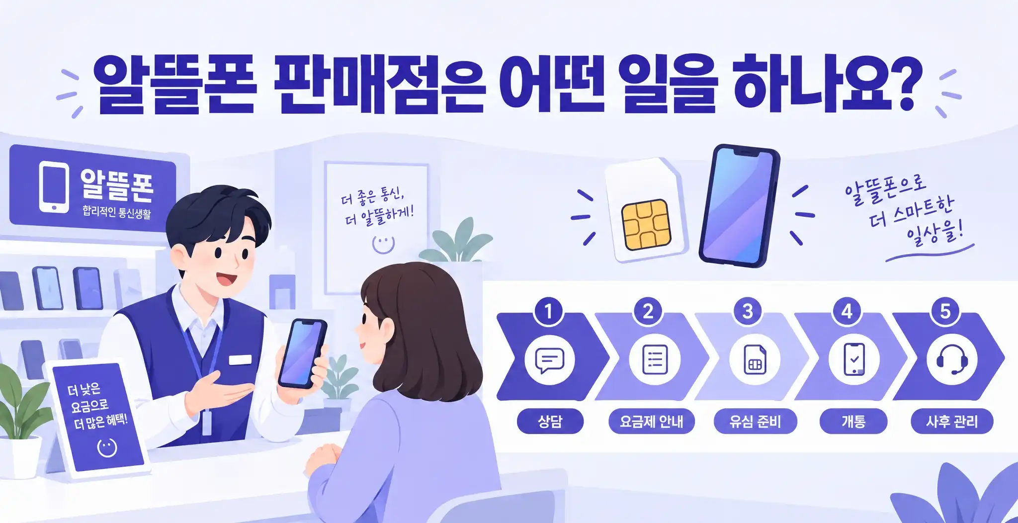 알뜰폰 판매점 모집 초보도 시작 가능한 창업 가이드
