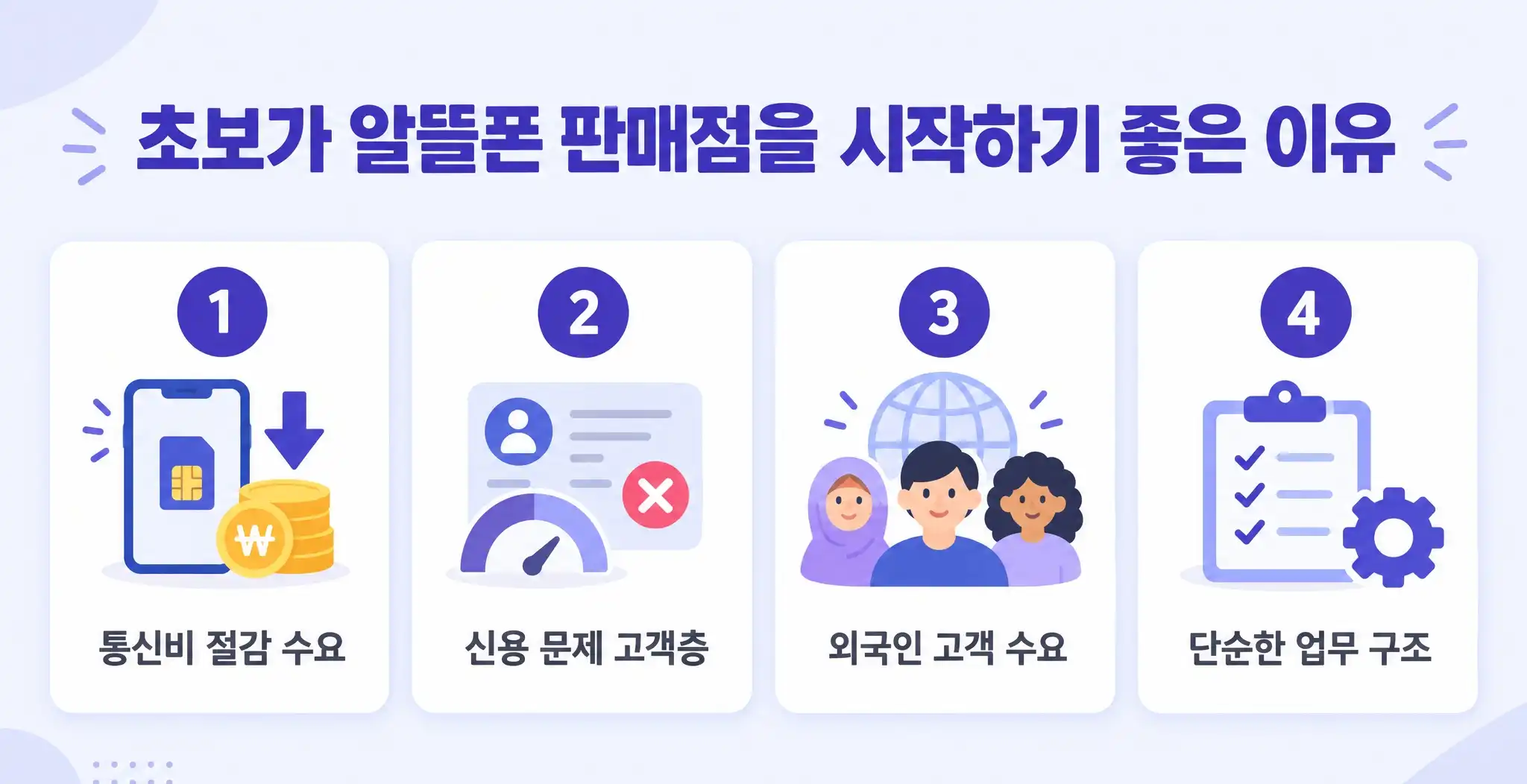알뜰폰 판매점 모집 초보도 시작 가능한 창업 가이드