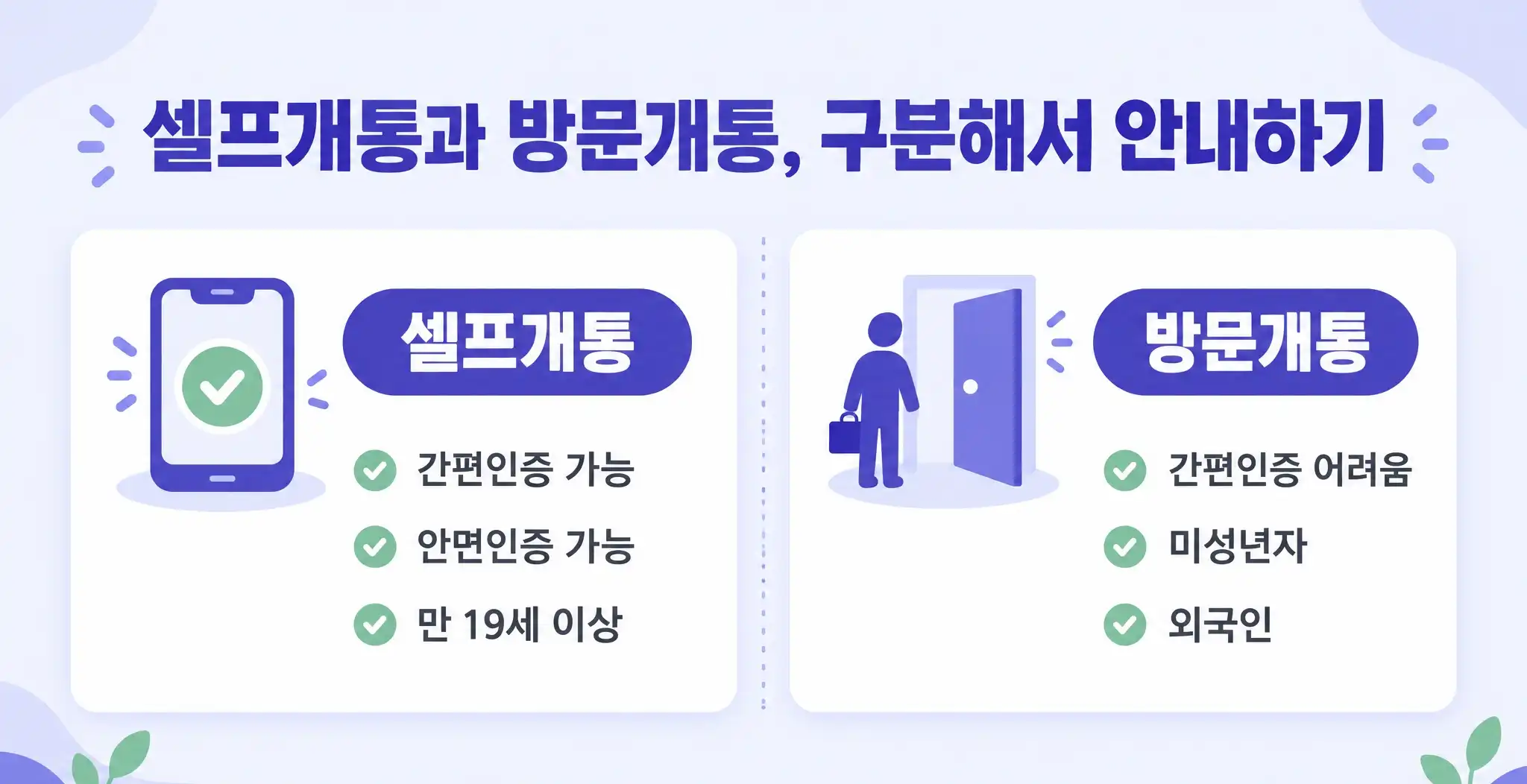알뜰폰 판매점 모집 초보도 시작 가능한 창업 가이드