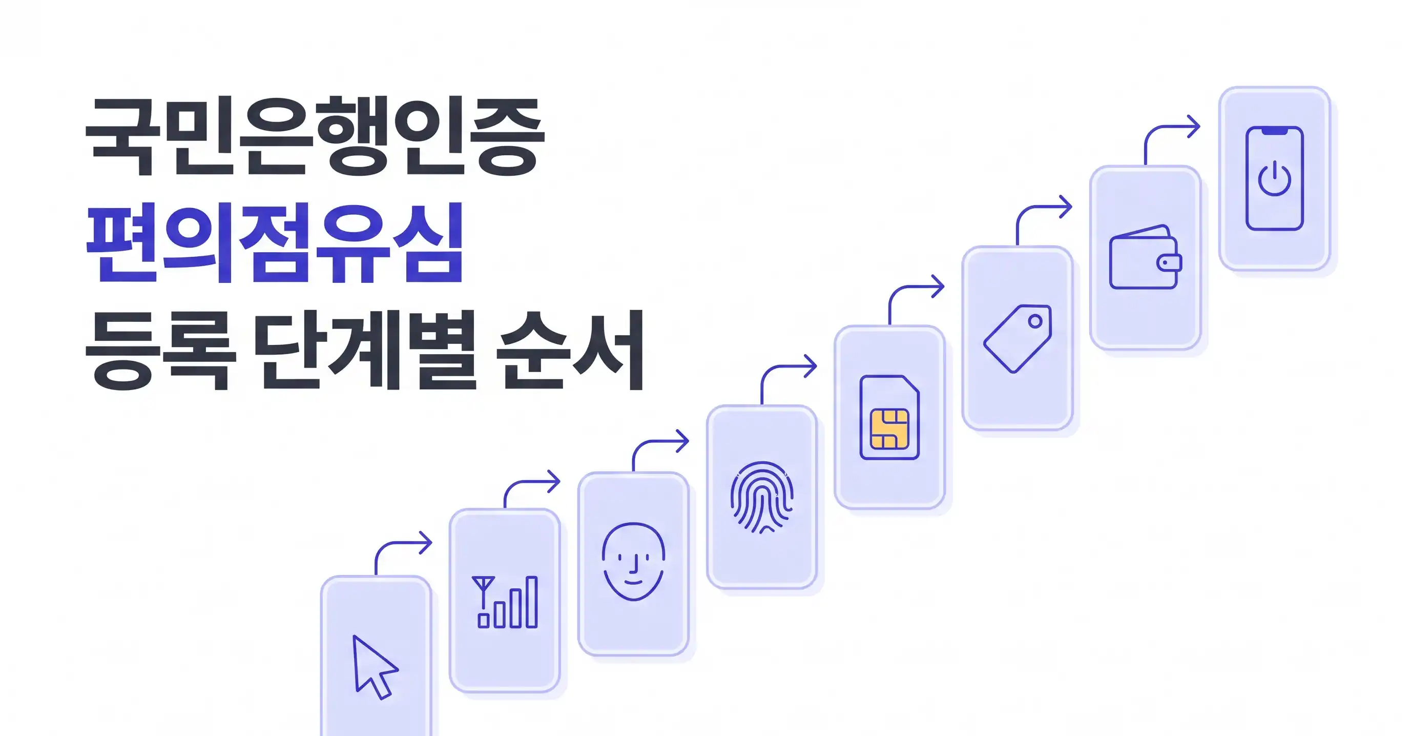 국민은행인증 편의점유심 등록 방법 정리