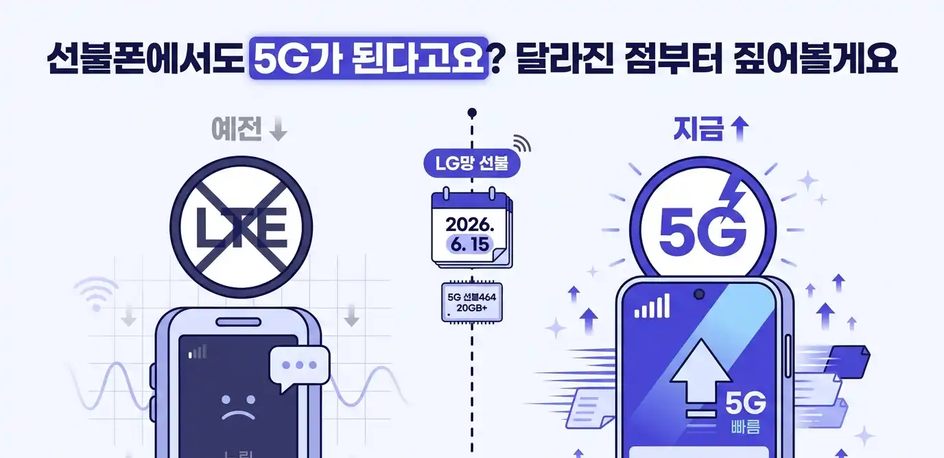 5G요금제 선불폰 셀프개통 가장 쉬운 방법 정리