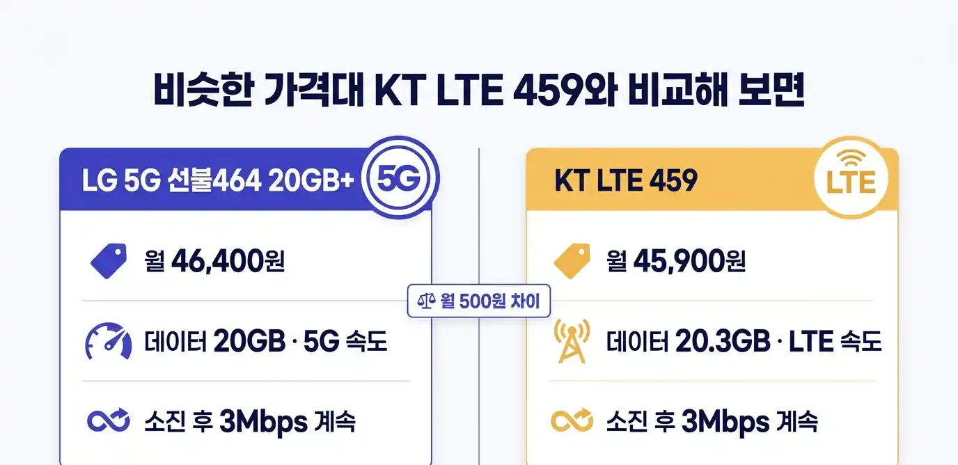 5G요금제 선불폰 셀프개통 가장 쉬운 방법 정리