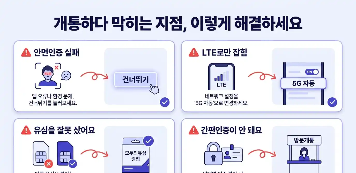 5G요금제 선불폰 셀프개통 가장 쉬운 방법 정리