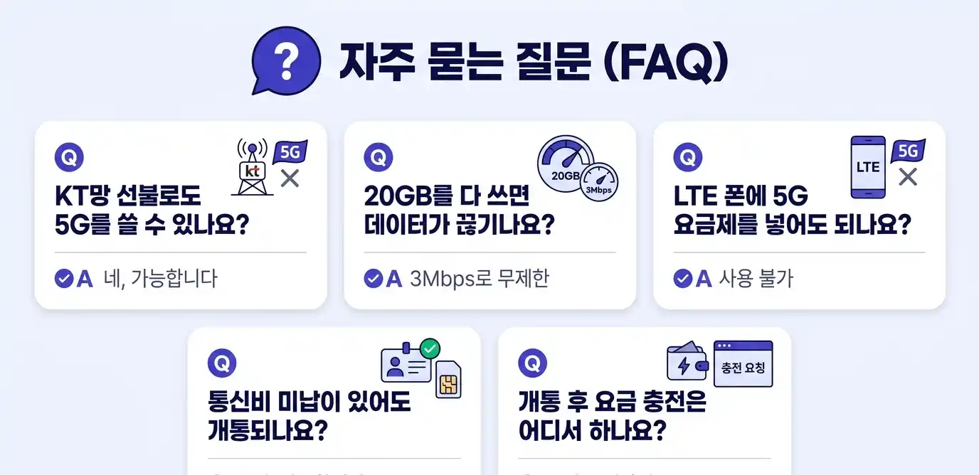 5G요금제 선불폰 셀프개통 가장 쉬운 방법 정리
