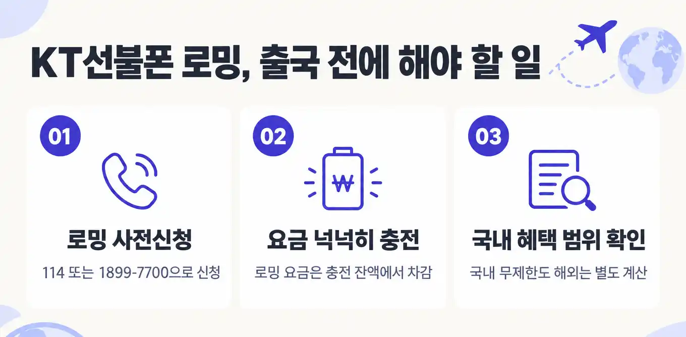 KT선불폰 해외출장 때문에 로밍 설정하고 사용해본 후기