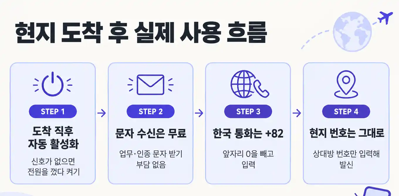 KT선불폰 해외출장 때문에 로밍 설정하고 사용해본 후기